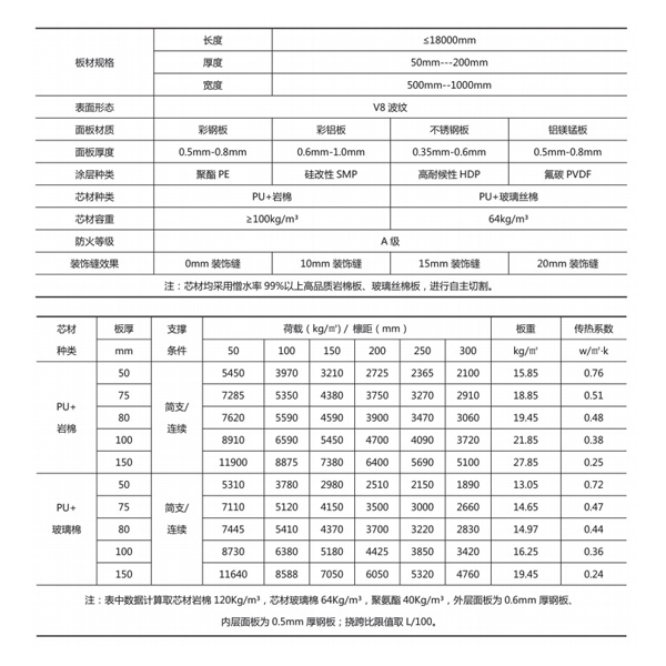 V8波纹板规格.jpg