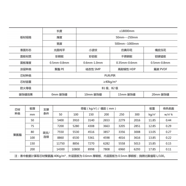 炫彩酷-聚氨酯夹芯板参数.jpg