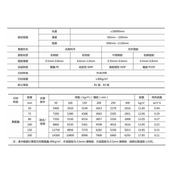 企口式冷库板围护系统参数.jpg
